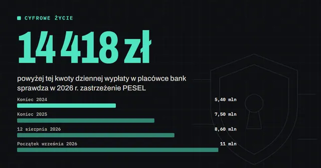 Jak zastrzec PESEL w 2026? Aplikacja, gov.pl, urząd - krok po kroku i czego zastrzeżenie nie chroni